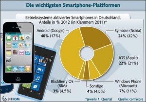 smartphones
