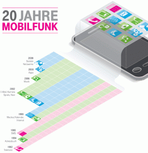 20-jahre-mobilfunk