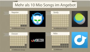 angebote