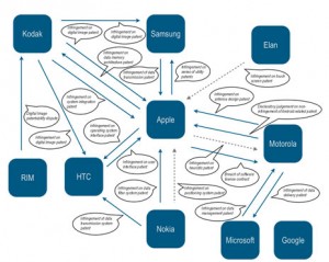 apple-patent