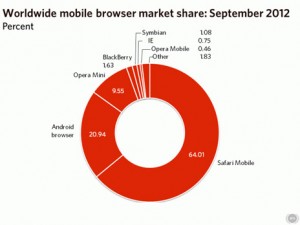 browser-market