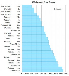 ios-preise