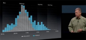 phil-schiller-breitband-audio