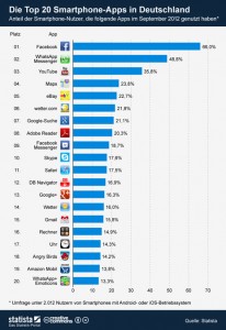statistik