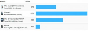 test-scores