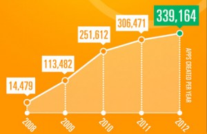 appstore-2012