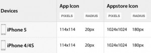 ios-cheat-sheet