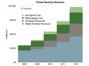 revenue