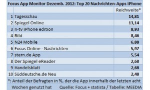 tabelle1-10