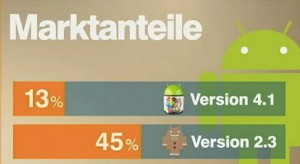 marktanteil-android-os