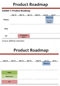 roadmap