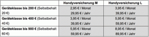 preise