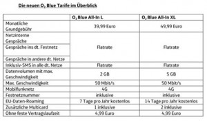 tarif-o2