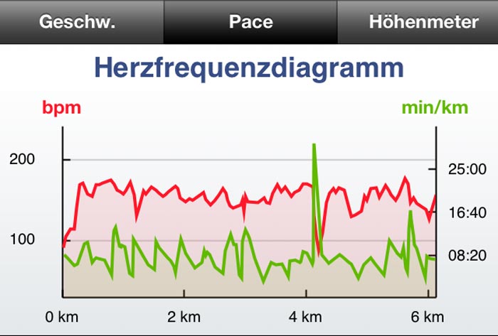 runtastic-bpm