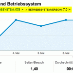 ios7-besuche-statistik-ifun