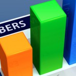 numbers