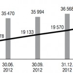 telekom-quartal
