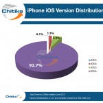 ios-big