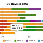 betadays-3-4