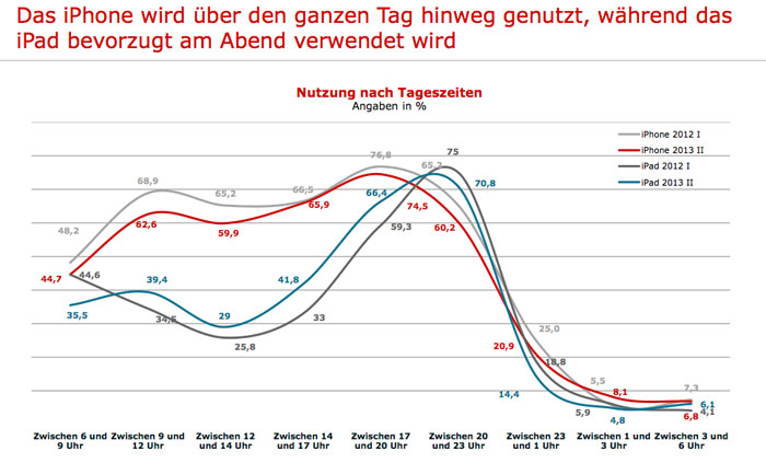 tageszeit