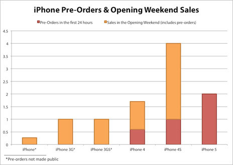 sales