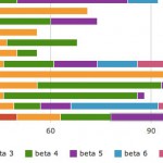beta-feature