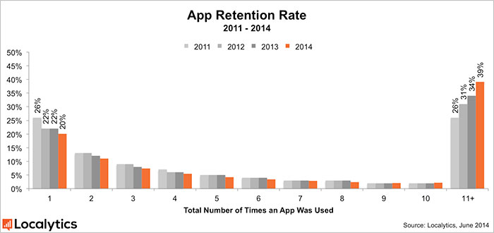 retention-700