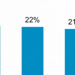 stats