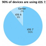ios-90