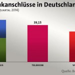 mobilfunk