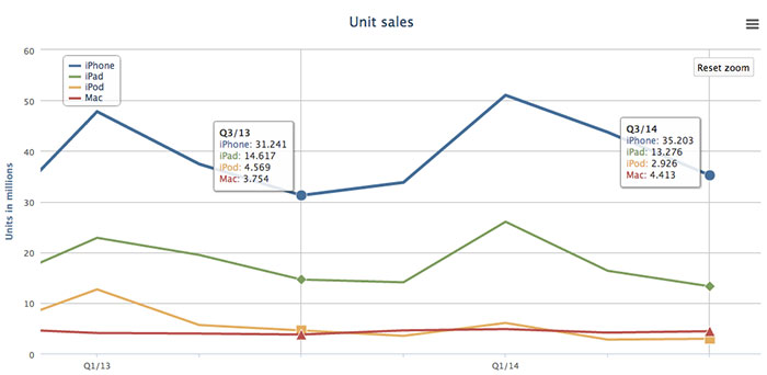 units-small