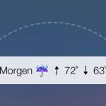 wetter