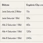 bilder