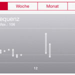 iphone-health-herzfrequenz