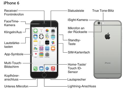 iphone-6-handbuch