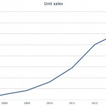 sales
