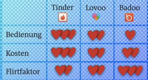 Beste billige dating-apps