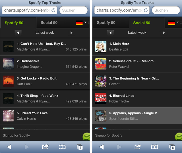 Top 50 Charts Deutschland Spotify